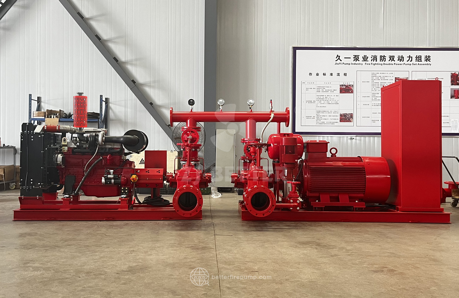 Split Case EDJ Fire Pump Set | Reliable Fire Protection