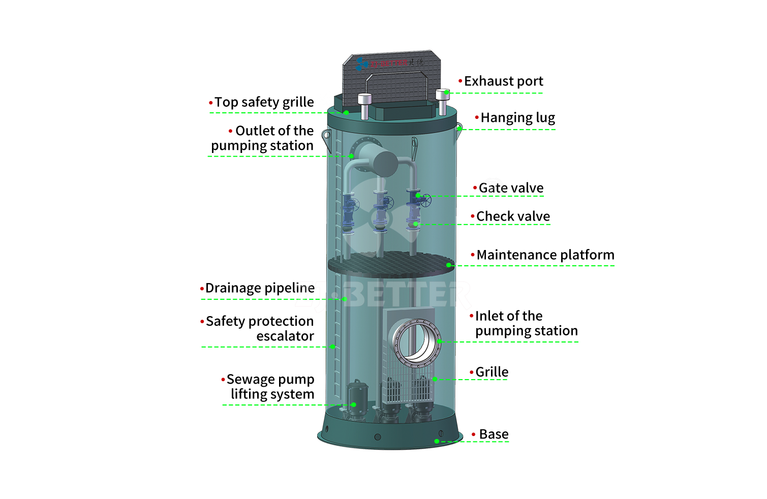 What Is an Integrated Pump Station?