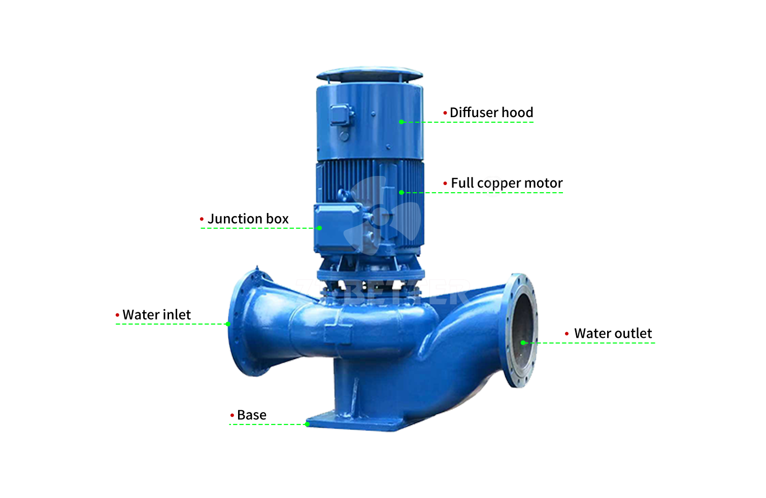 Everything You Need to Know About Water Pumps