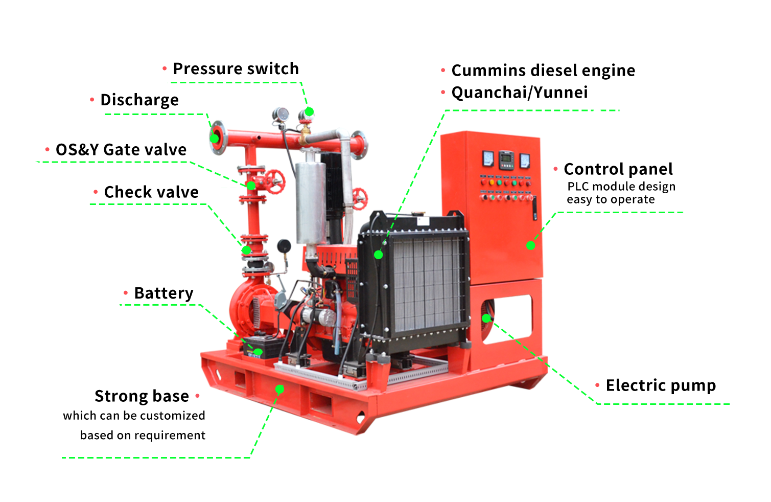 UL Fire Pump Set (Electric +diesel +jockey pump)