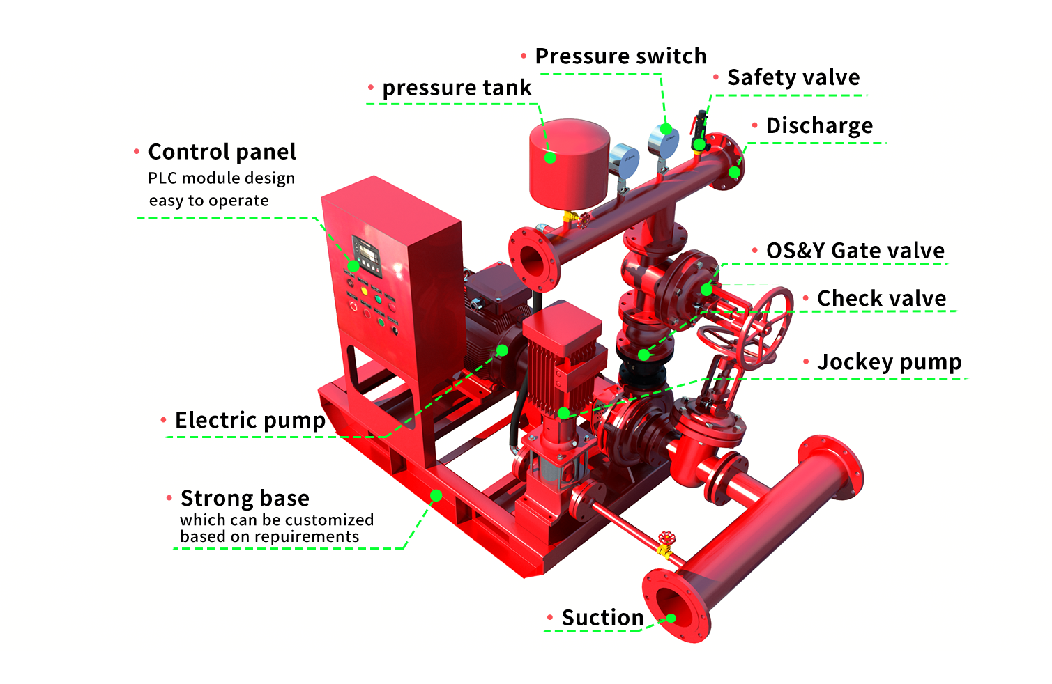 EJ Fire Pump Set (Electric+Jockey pump)